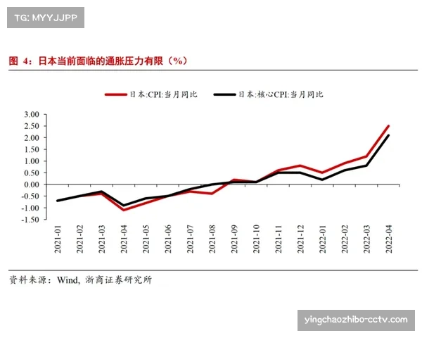 浙江浙商证券进攻平均值116.9 防守平均值99.6